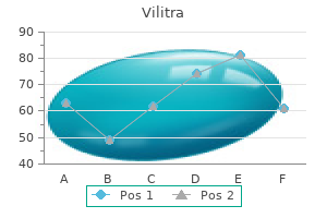 buy vilitra 20mg low price