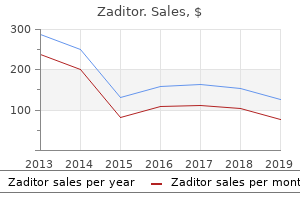 cheap 5 ml zaditor fast delivery