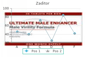 discount zaditor 5ml on-line