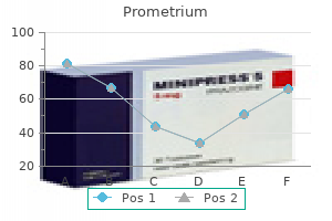 safe prometrium 100 mg