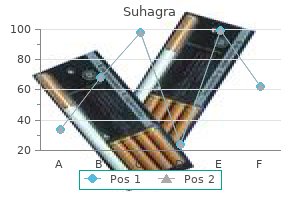 order suhagra 50 mg with visa