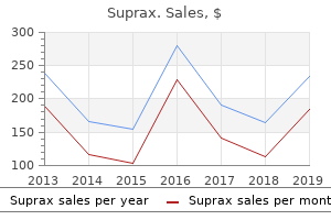 buy suprax 100mg low cost