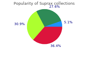 suprax 200mg low price