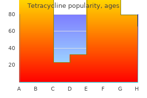 order 250mg tetracycline with amex