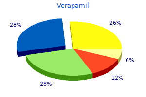 order verapamil 80 mg on line