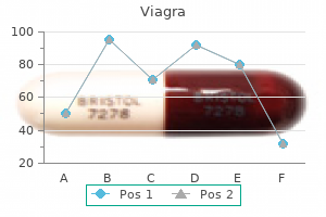 purchase viagra 75 mg on-line