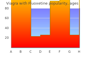 quality viagra with fluoxetine 100/60mg