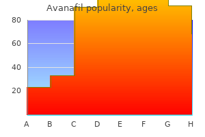 generic 100 mg avanafil amex
