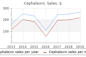 cheap 500 mg cephalexin visa