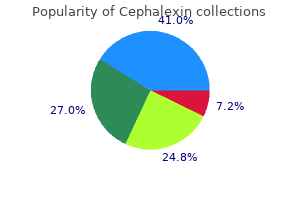 buy cheap cephalexin 250mg online