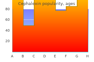 generic cephalexin 250 mg otc