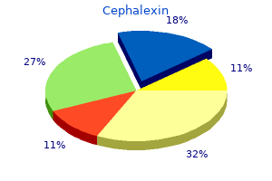 cheap 250mg cephalexin visa