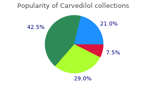 cheap 6.25mg carvedilol amex