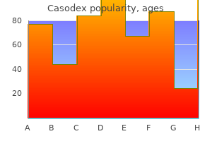 generic casodex 50mg otc