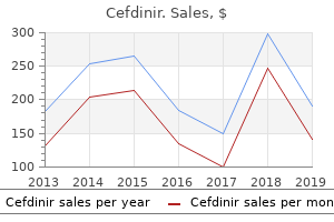 buy cefdinir 300mg fast delivery