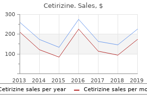 proven 10mg cetirizine