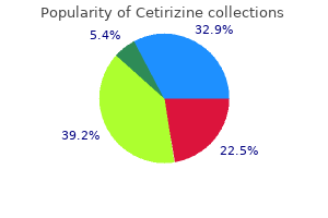 cheap 5mg cetirizine free shipping