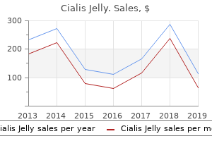 buy cialis jelly 20mg free shipping