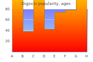 buy discount digoxin 0.25mg line