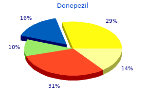 order 10mg donepezil with visa