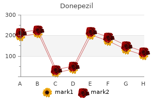 donepezil 10mg low cost