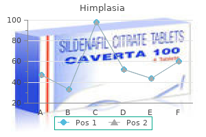 buy cheap himplasia 30caps on line