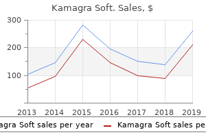 discount kamagra soft 100 mg mastercard