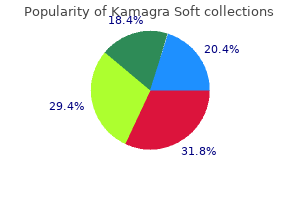 kamagra soft 100mg low cost