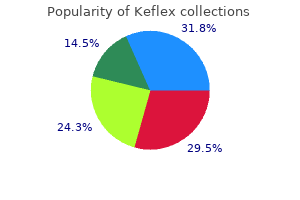 purchase 750mg keflex free shipping