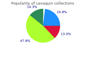 buy levaquin 750 mg online
