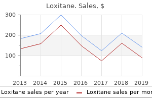 cheap 10mg loxitane overnight delivery