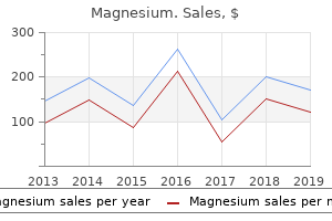 purchase magnesium 200 mg amex