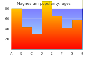 order magnesium 200 mg with amex