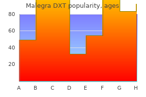 order malegra dxt 130 mg
