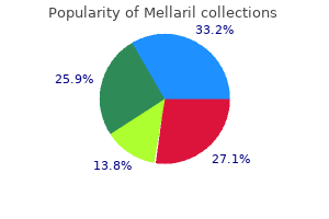 buy mellaril 25mg