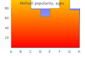 buy cheap mellaril 10 mg on line