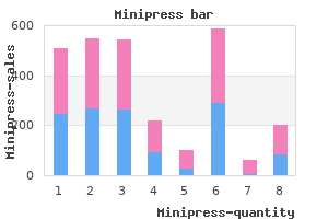 purchase minipress 2.5mg with amex