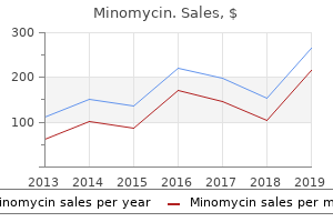 order minomycin 100mg on line