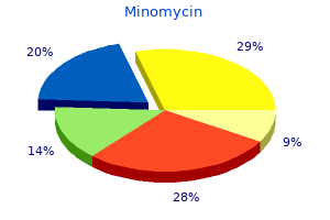 discount minomycin 50mg