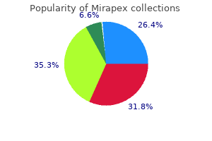 generic mirapex 0.125mg without a prescription