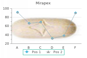 purchase mirapex 0.125 mg otc
