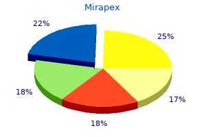 discount mirapex 1mg without a prescription