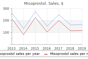 purchase misoprostol 200mcg online