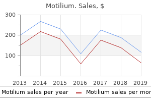 order 10 mg motilium otc