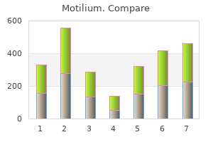 effective 10mg motilium