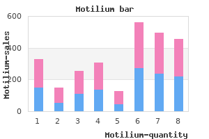 motilium 10 mg on line