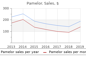 buy cheap pamelor 25mg on line