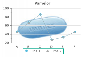purchase pamelor 25 mg without prescription