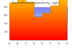 order 25 mg promethazine visa