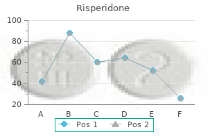 order 4mg risperidone mastercard